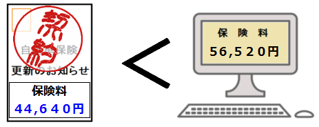 更新料の方が安い